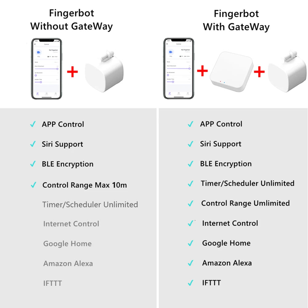 Bluetooth Finger Robot Switch Button Pusher and Tuya Bluetooth Gateway for Choosing